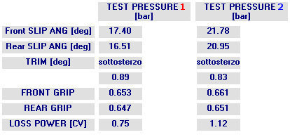 SET-UP TYRE - Kart Tyres Optimal Inflation Pressure Calculation - by NT-Project