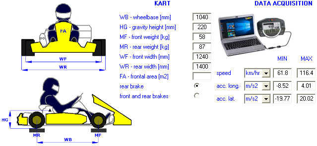 SET-UP TYRE - Kart and Acquisition Data - by NT-Project