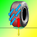 SET-UP Tyre pressione ottimale gomme kart usando l'acquisizione dati by NT-Project