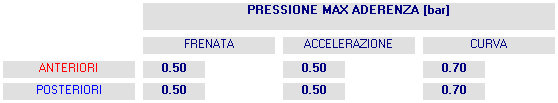 SET-UP TYRE - Calcolo pressione ottimale pneumatici Kart - by NT-Project