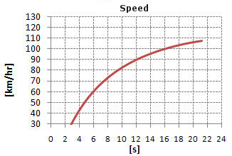 VARIATOR DESIGN optimal design and setup variator for scooter, quad, minicar, etc. by NT-Project