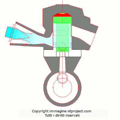 Ipotesi funzionamento motore Ryger Kart 125 KZ