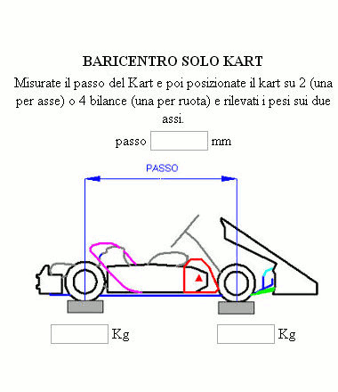 Utility for calculating the center of gravity of Kart