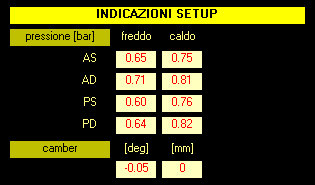 SET-UP KART - calcolo pressione ottimale kart - camber ottimale kart - by NT-Project