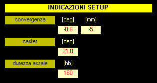 SET-UP KART - calcolo caster ottimale kart - convergenza ottimale kart - assale ottimale kart by NT-Project