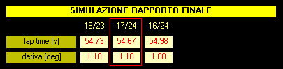 SET-UP KART - calcolo rapporto finale kart ottimale per caratteristiche motore e pista - by NT-Project