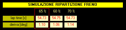 SET-UP KART - calcolo ripartizione freno anteriore freno posteriore ottimali per il kart per le condizioni della pista - by NT-Project