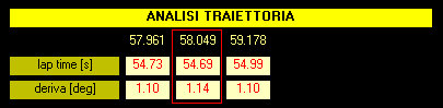 SET-UP KART - ricerca traiettoria ottimale tra i giri effettuati nel run - by NT-Project