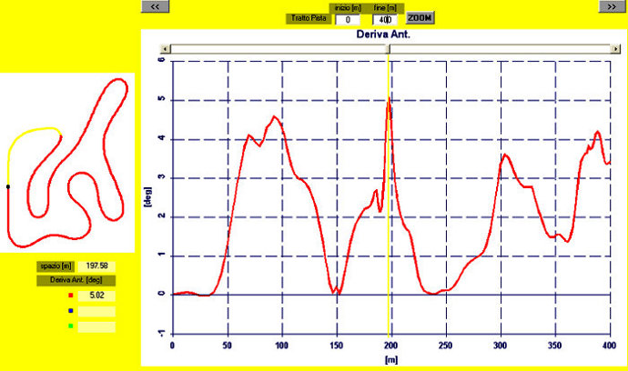 SET-UP KART - Analisi GRIP - POTENZA MOTORE - DERIVA - SOTTOSTERZO - SOVRASTERZO KART - by NT-Project