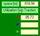 Software Performance Analysis - Performance Analysis in each point of the track - by NT-Project